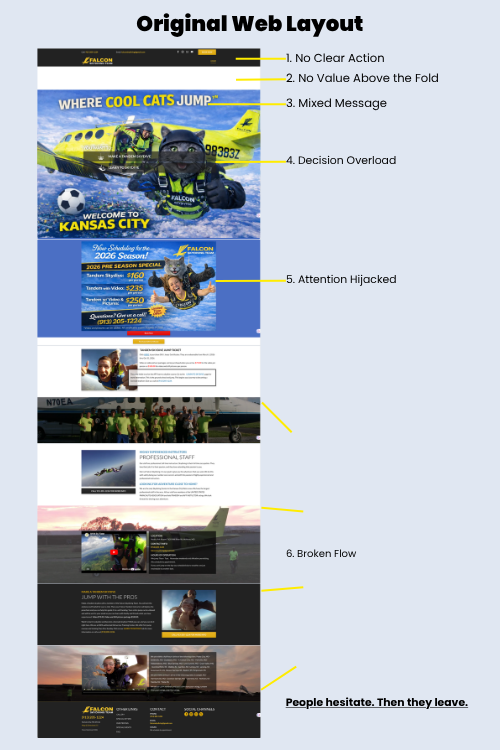 Original Falcon Skydiving website layout